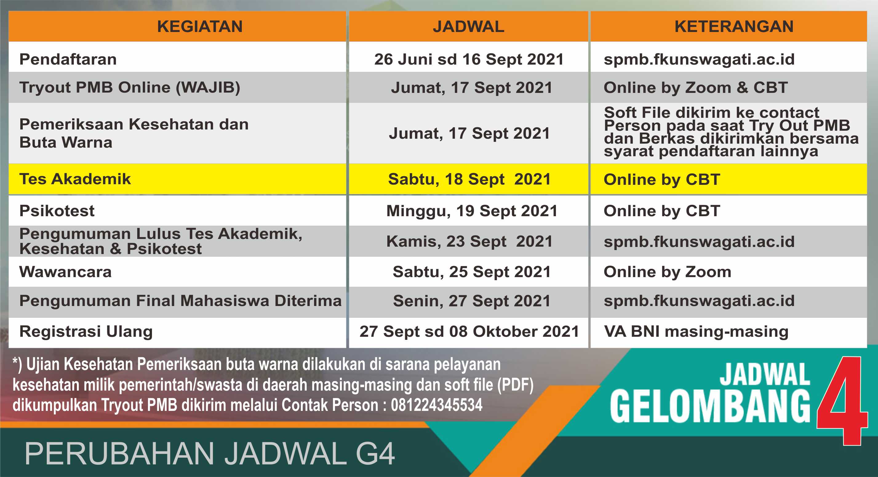 Jadwal Pmb Gelombang 4 Ta 2021 2022